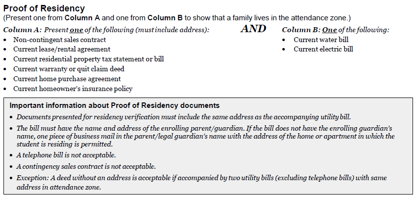 Proof of Residency